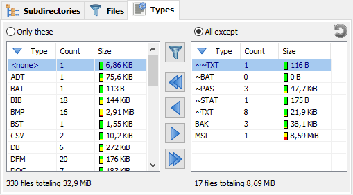 File types